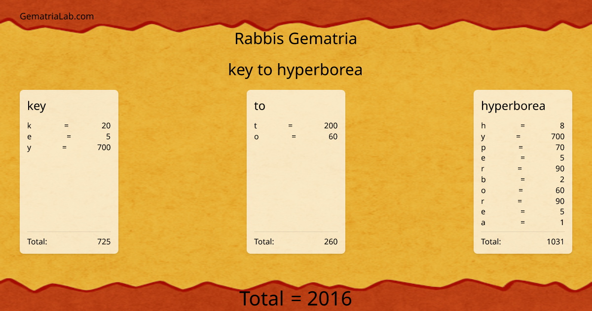 key to hyperborea in rabbis Gematria